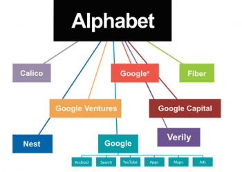 Alphabet Companies
