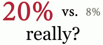 20% vs 8% Really?